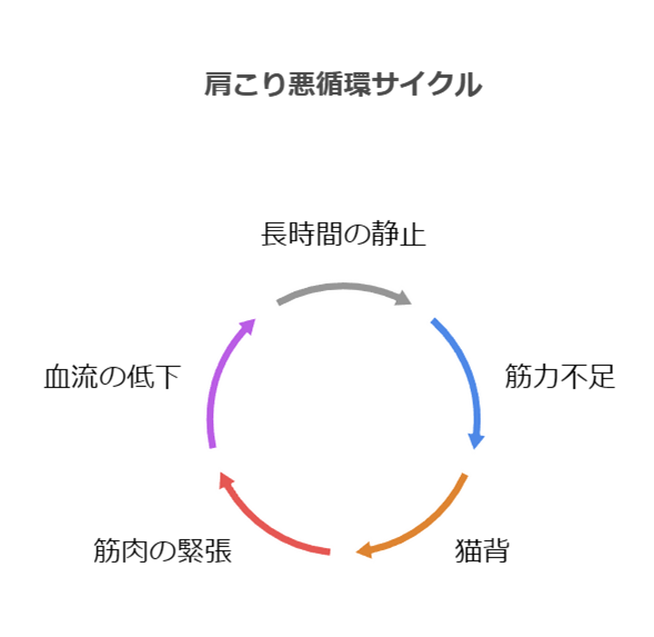 low_bg5