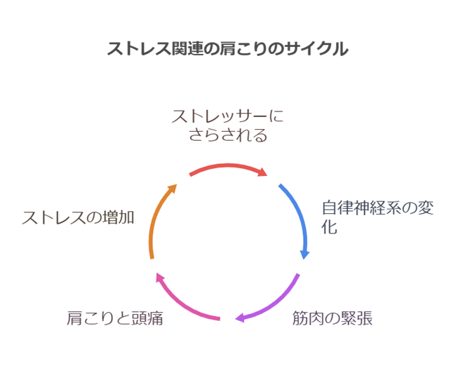 low_bg7